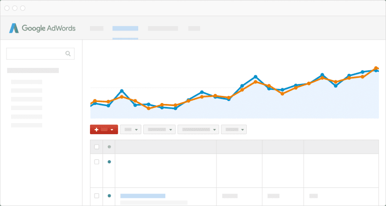 Google AdWords Reporting Chart
