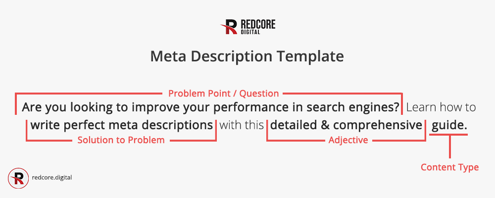 SEO Meta Description Template from RedCore Digital